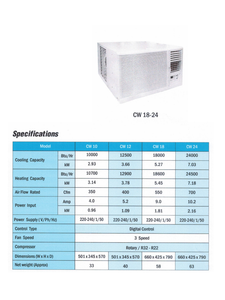 WINDOW TYPE AIR CONDITONERS MODEL CW 18 CFM 550 BTU/HR.18,000